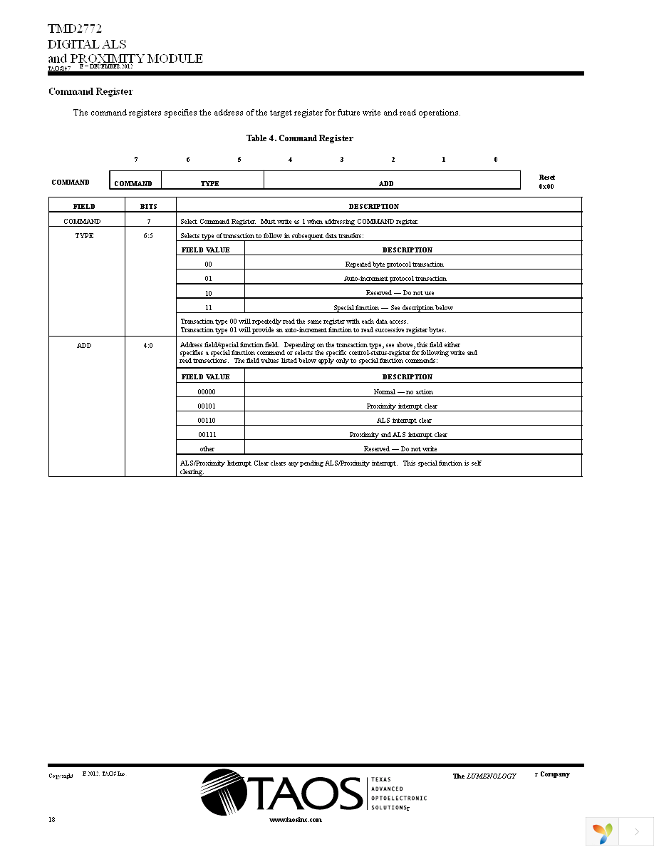 TMD2772EVM Page 18