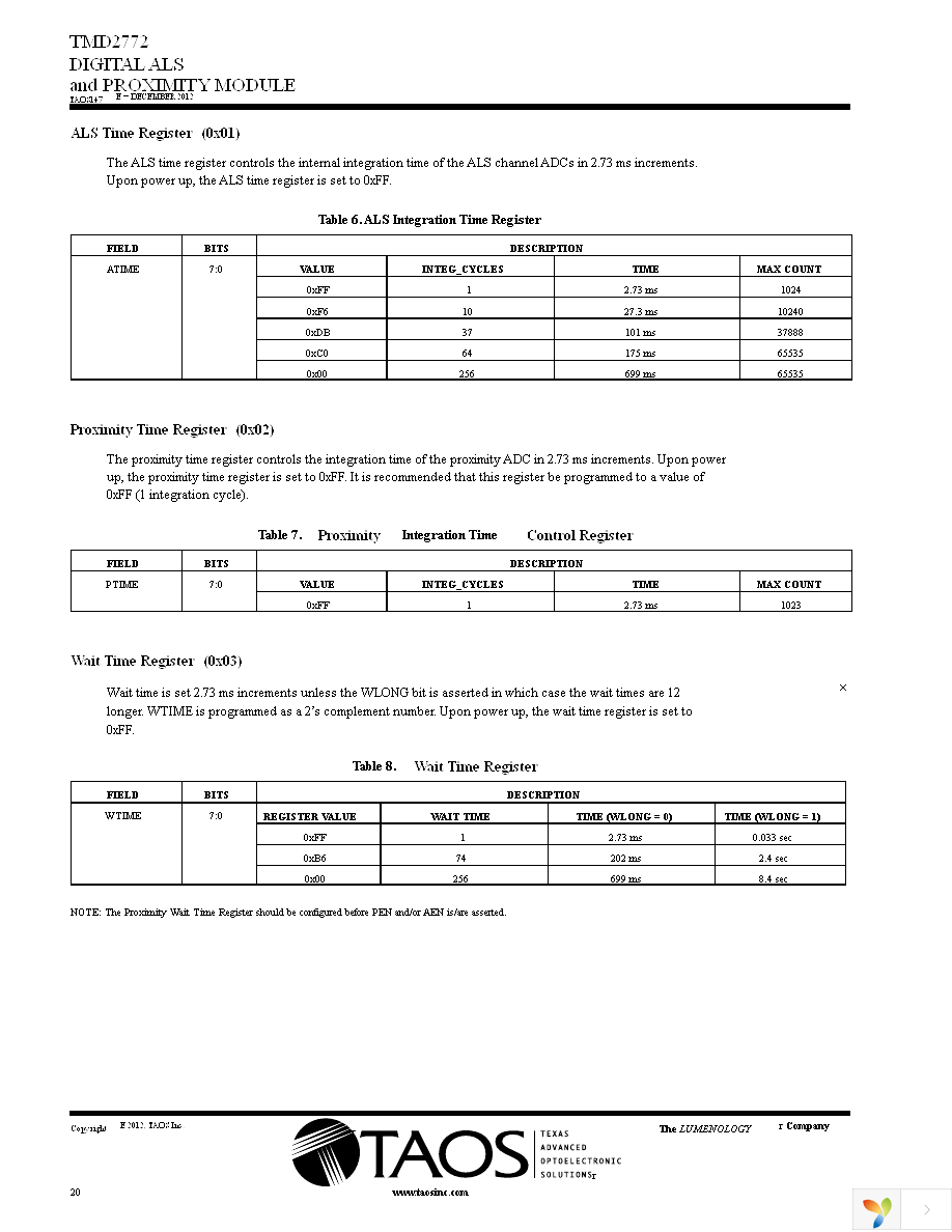 TMD2772EVM Page 20