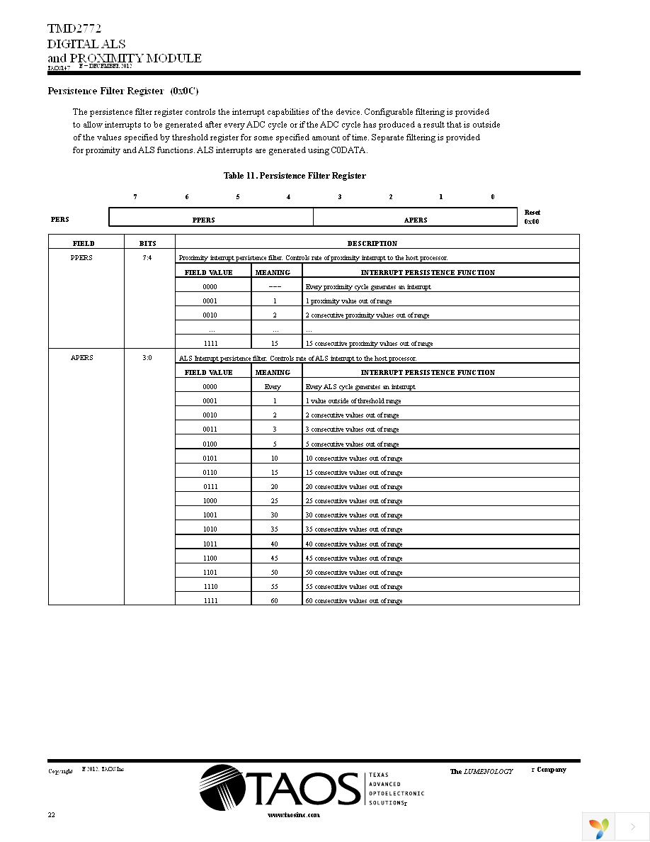 TMD2772EVM Page 22