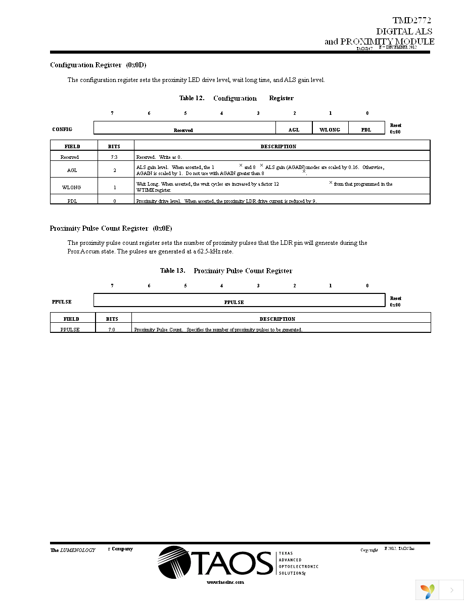 TMD2772EVM Page 23