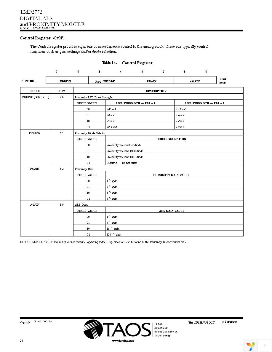 TMD2772EVM Page 24