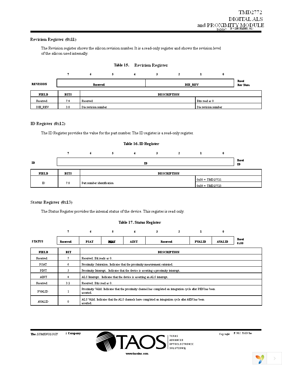 TMD2772EVM Page 25