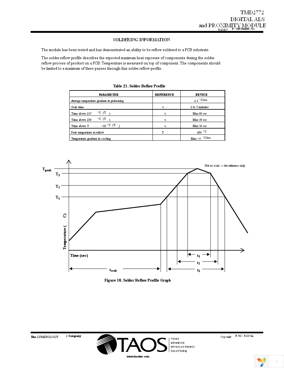 TMD2772EVM Page 31