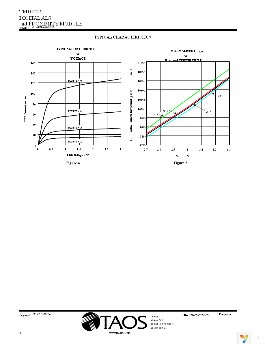 TMD2772EVM Page 8