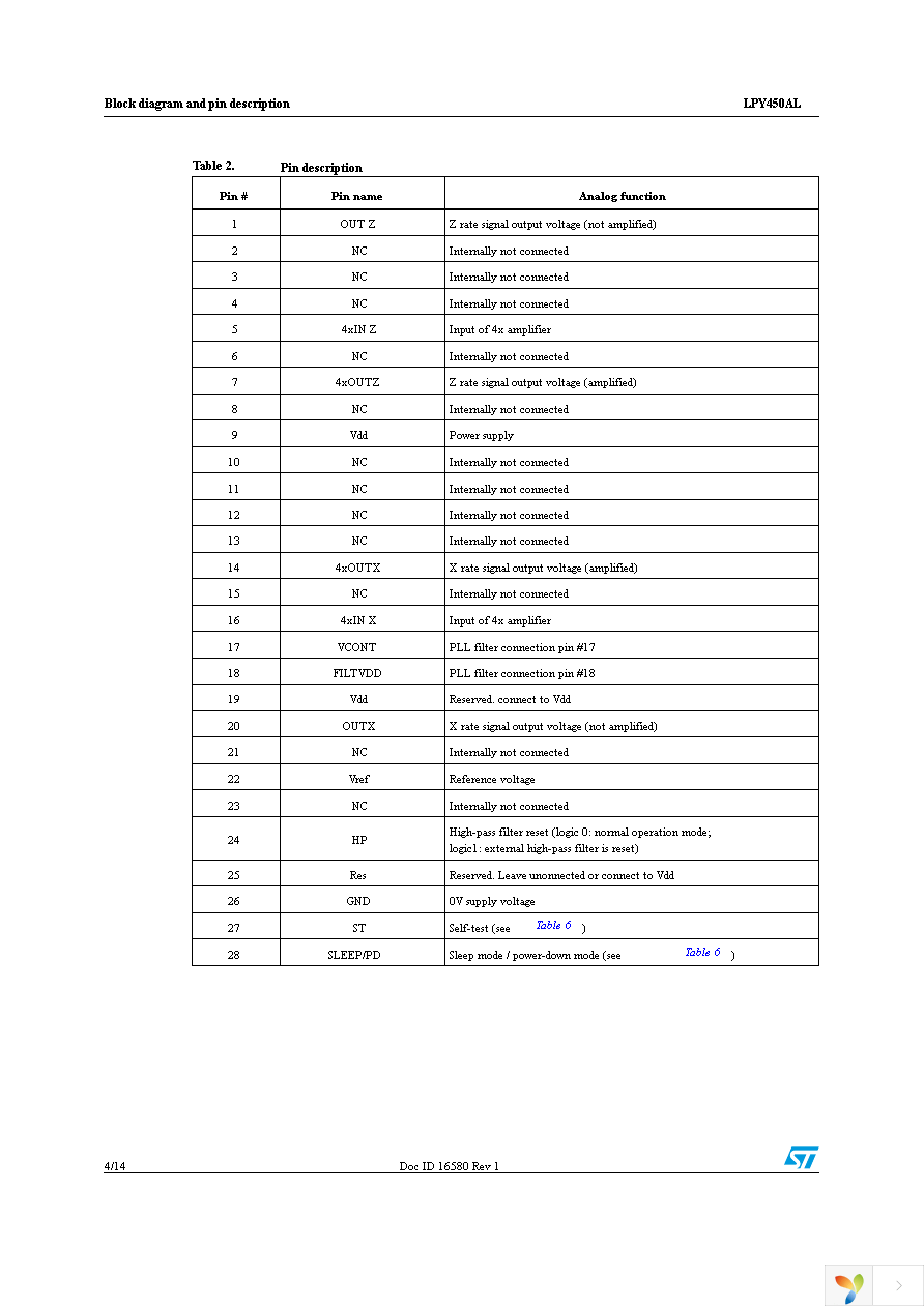 STEVAL-MKI101V1 Page 4