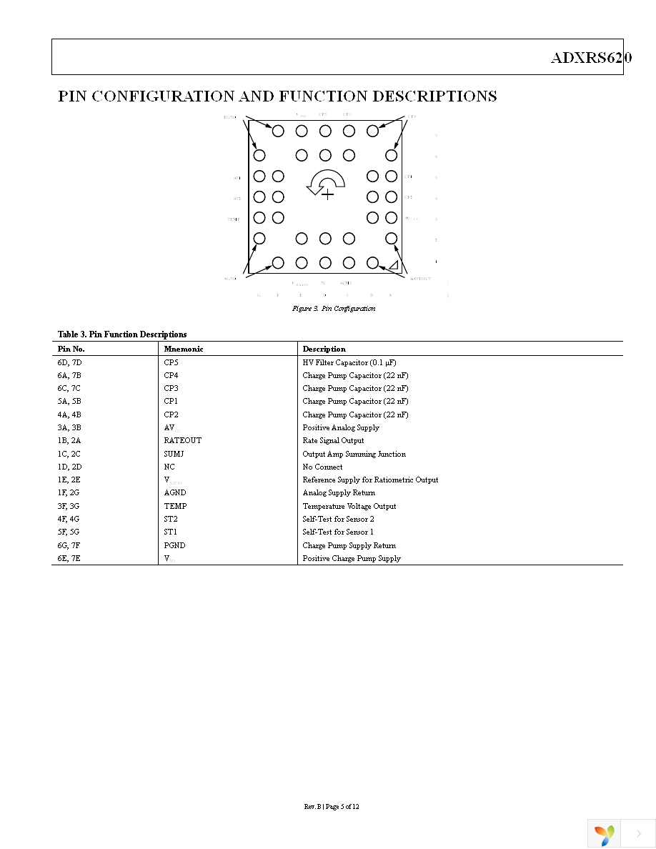 EVAL-ADXRS620Z Page 5