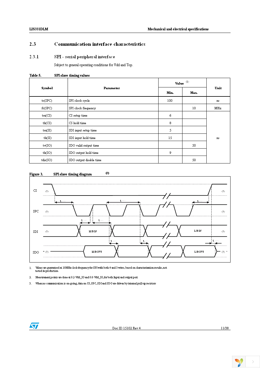 STEVAL-MKI091V1 Page 11