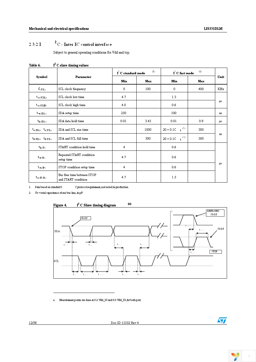 STEVAL-MKI091V1 Page 12