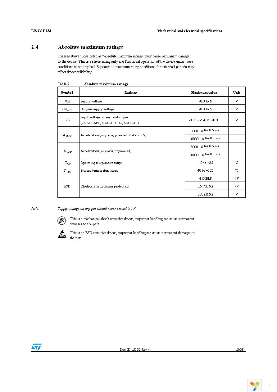 STEVAL-MKI091V1 Page 13