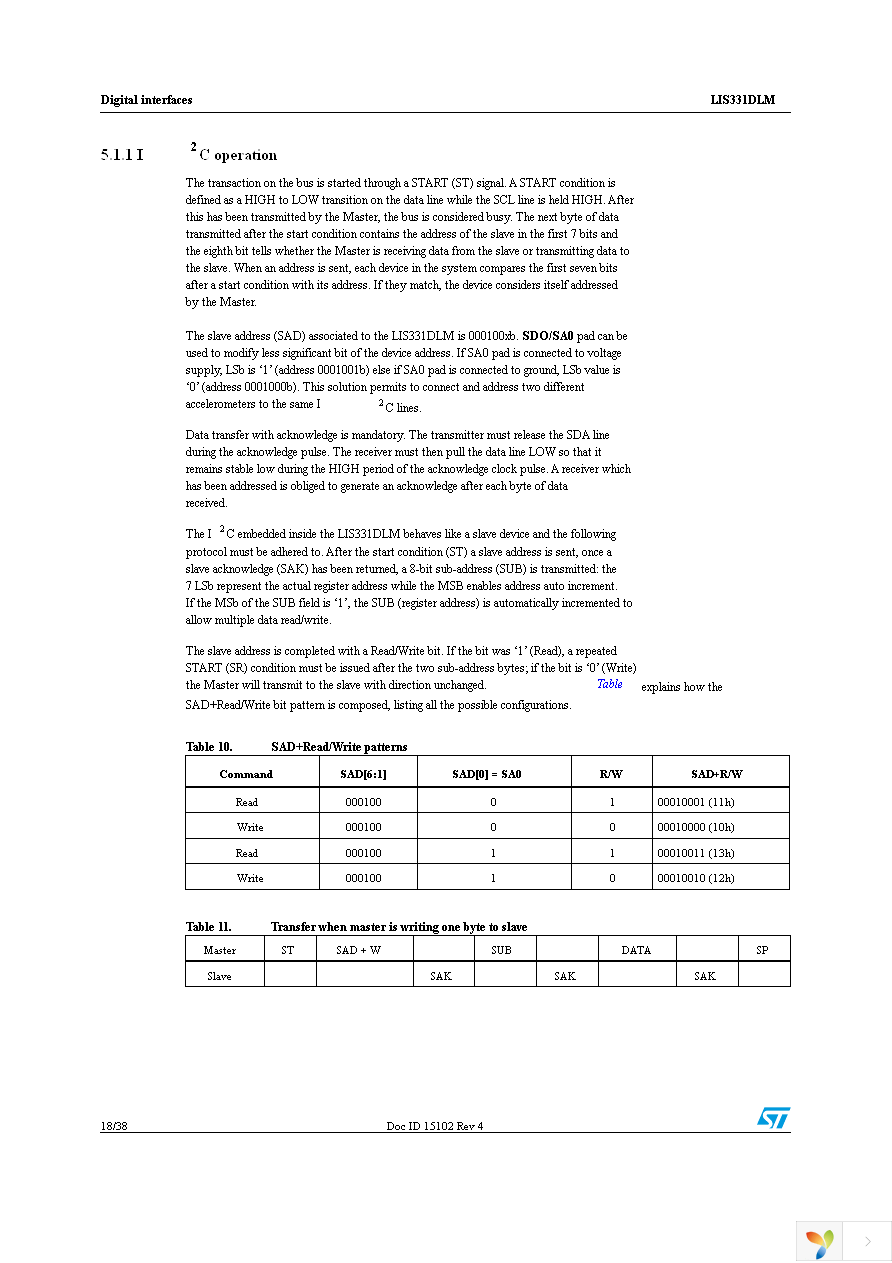 STEVAL-MKI091V1 Page 18