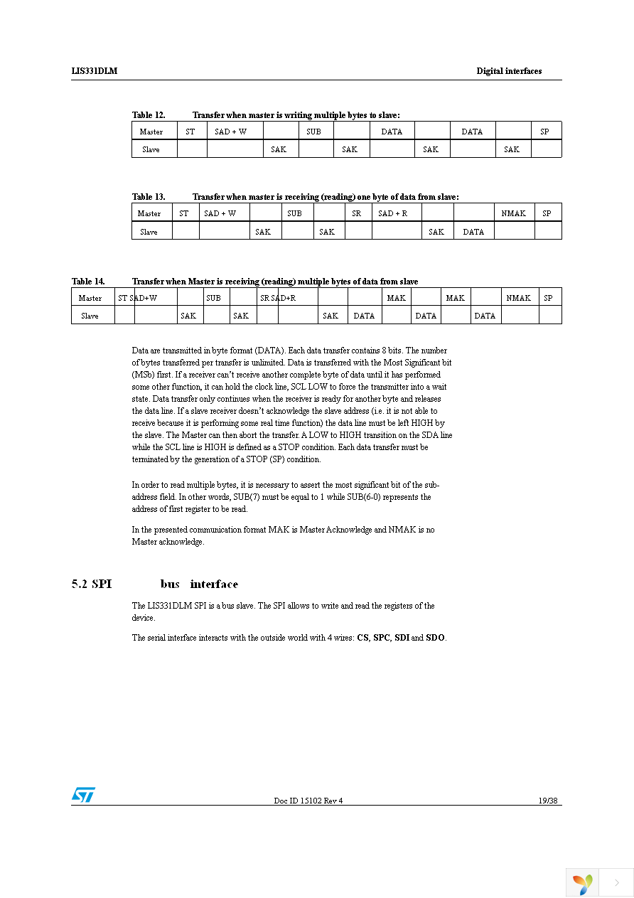 STEVAL-MKI091V1 Page 19