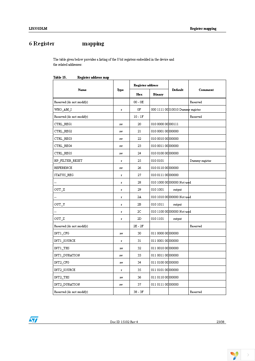 STEVAL-MKI091V1 Page 23