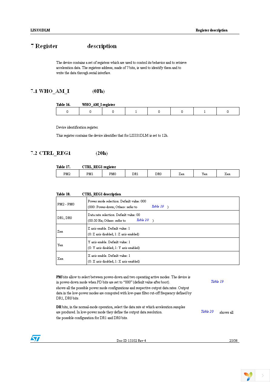 STEVAL-MKI091V1 Page 25