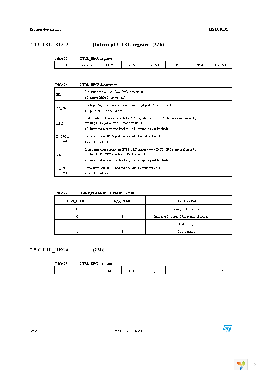 STEVAL-MKI091V1 Page 28