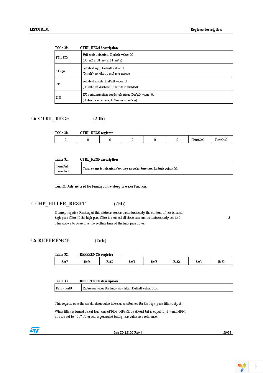 STEVAL-MKI091V1 Page 29