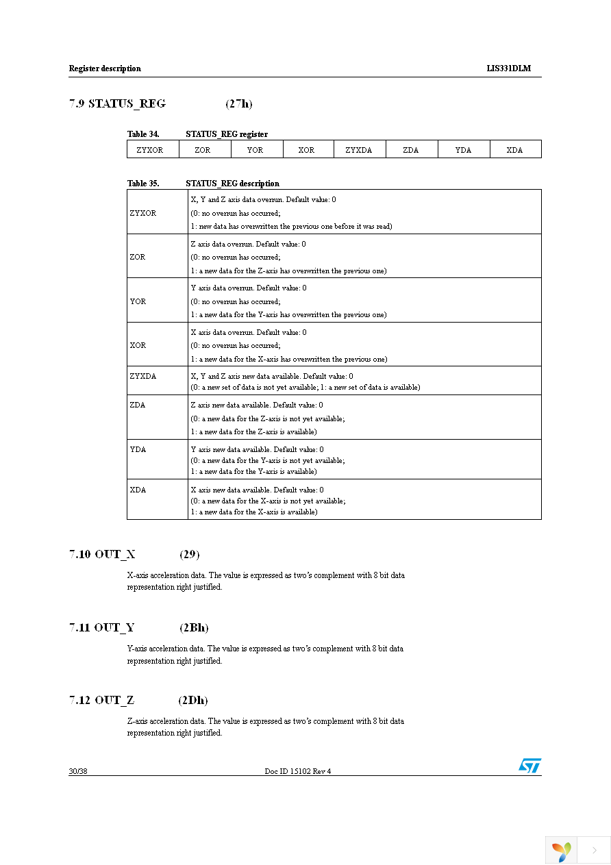 STEVAL-MKI091V1 Page 30