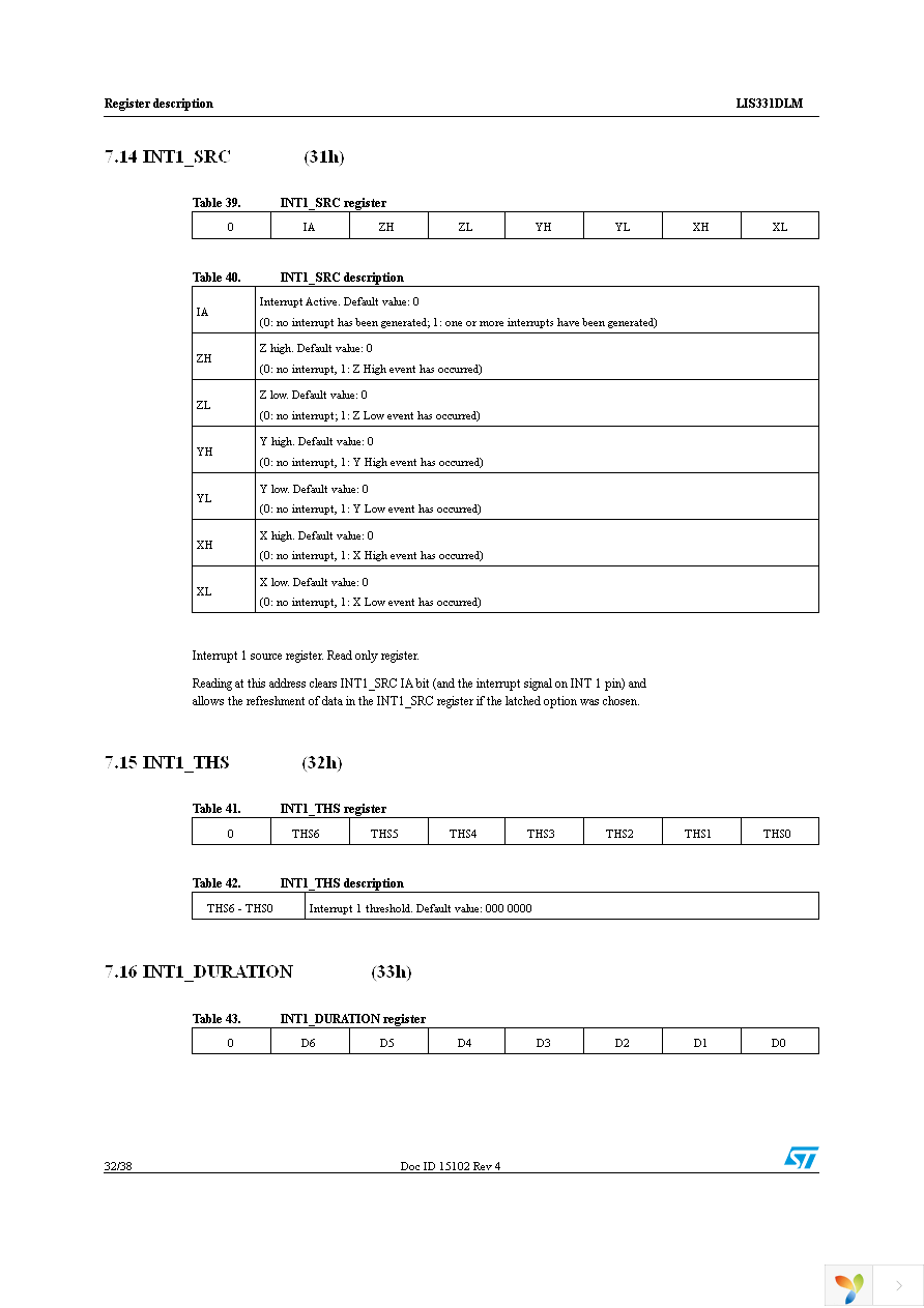 STEVAL-MKI091V1 Page 32