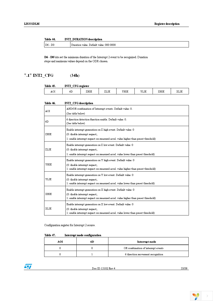 STEVAL-MKI091V1 Page 33