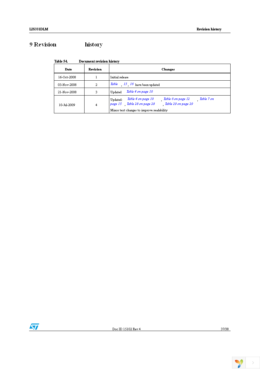 STEVAL-MKI091V1 Page 37