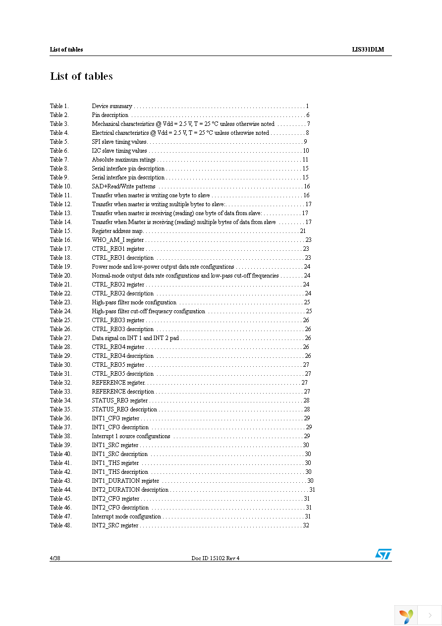 STEVAL-MKI091V1 Page 4