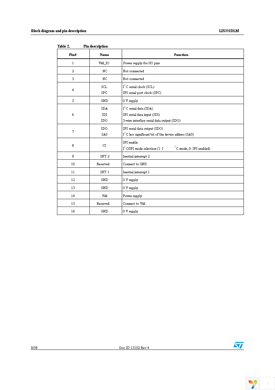 STEVAL-MKI091V1 Page 8