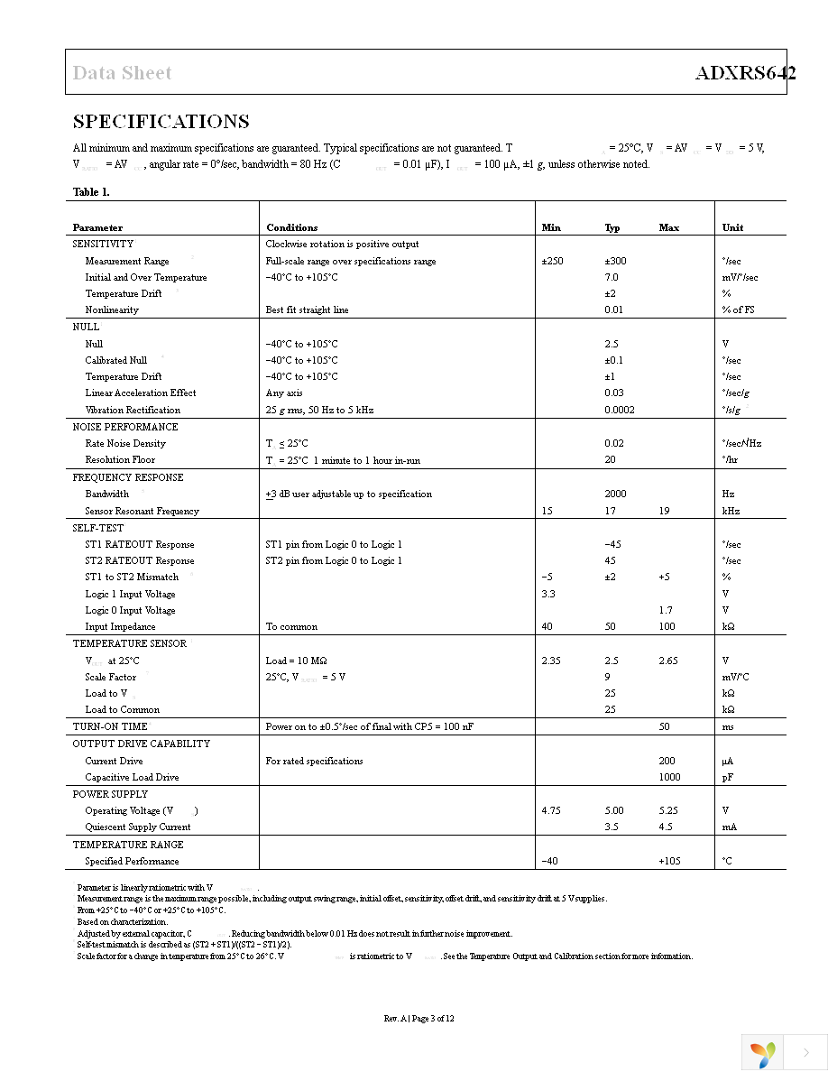 EVAL-ADXRS642Z Page 3