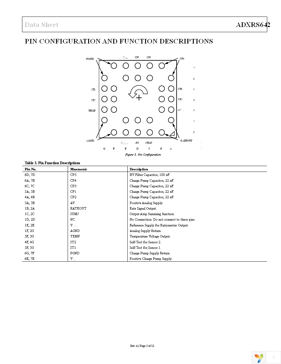 EVAL-ADXRS642Z Page 5