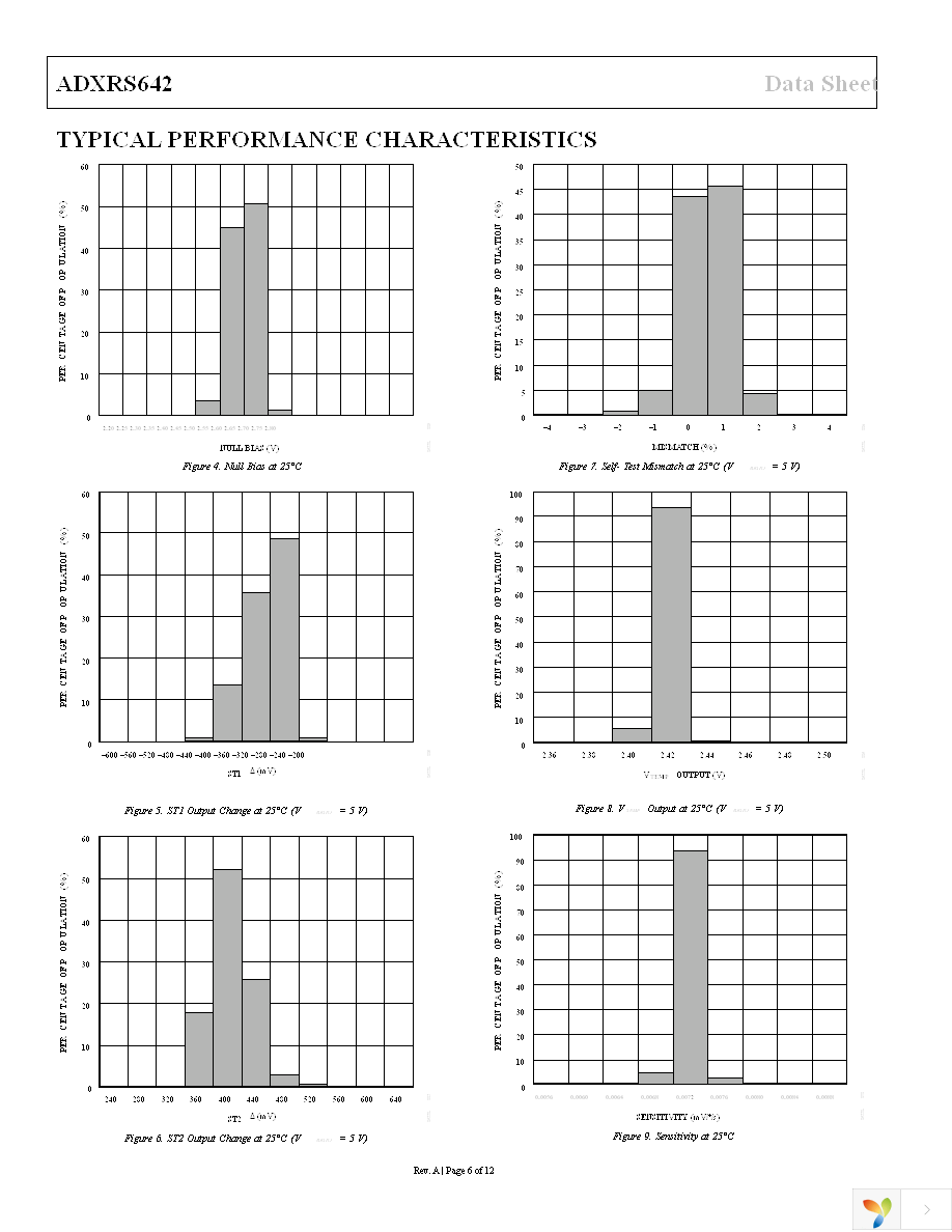 EVAL-ADXRS642Z Page 6