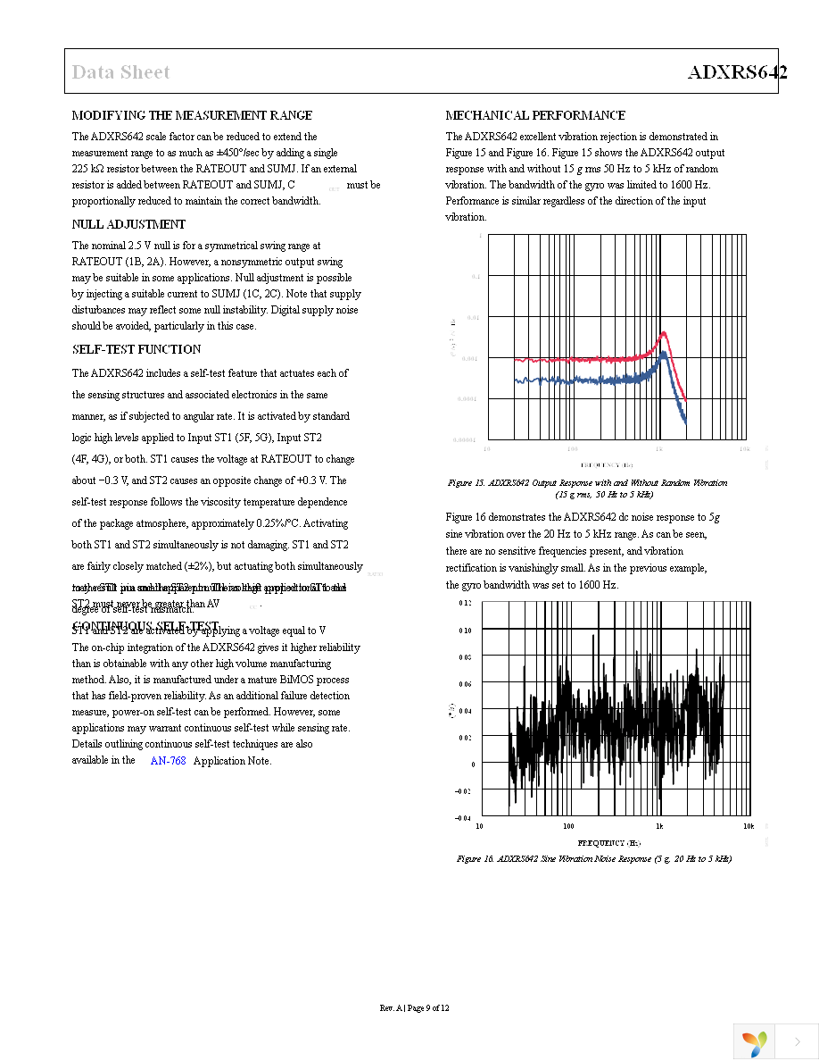 EVAL-ADXRS642Z Page 9