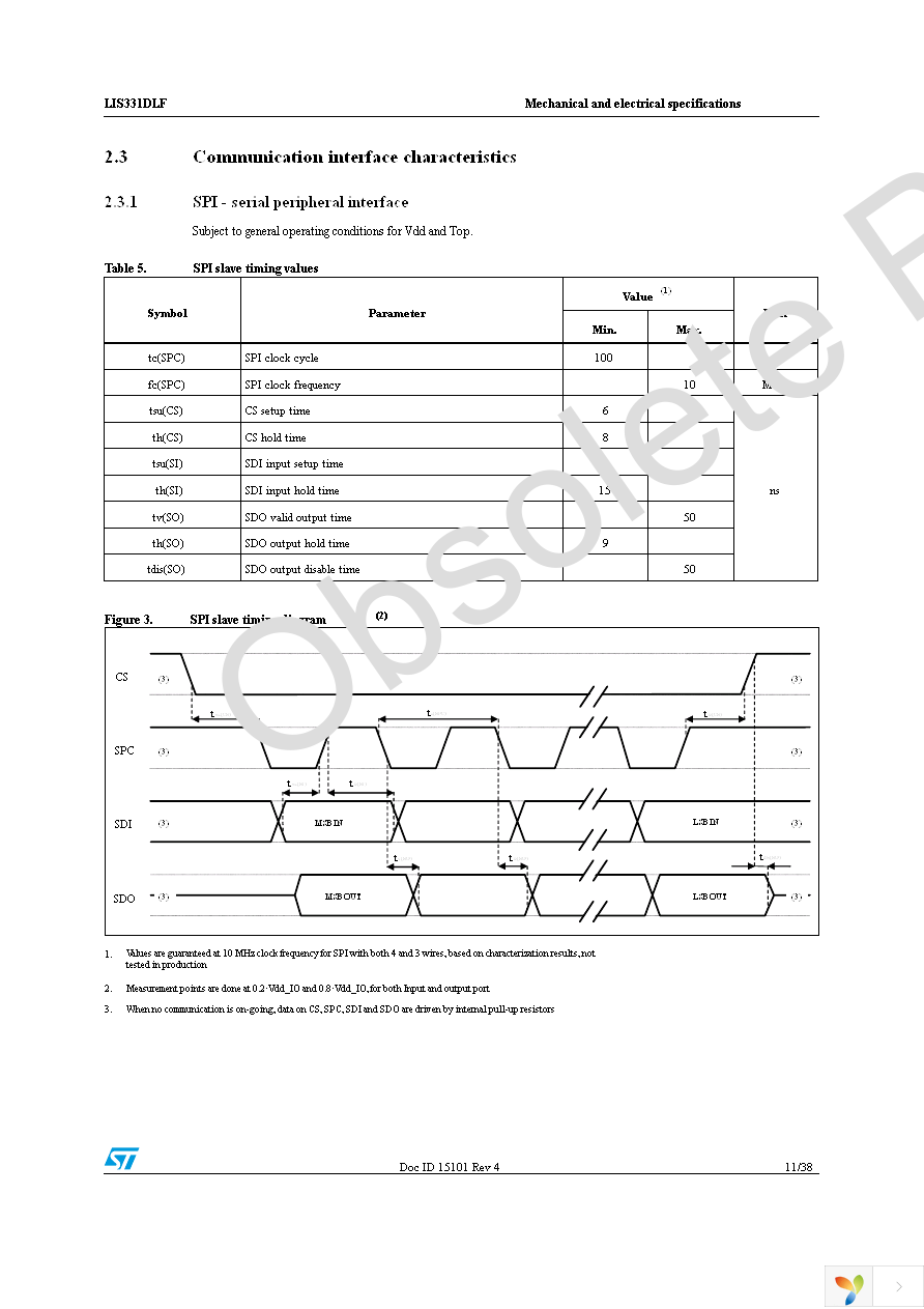 STEVAL-MKI090V1 Page 11