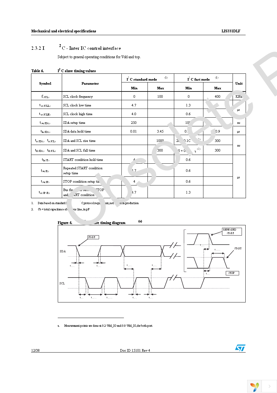 STEVAL-MKI090V1 Page 12