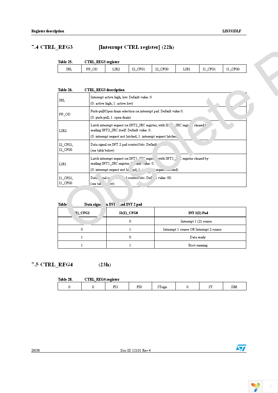 STEVAL-MKI090V1 Page 28