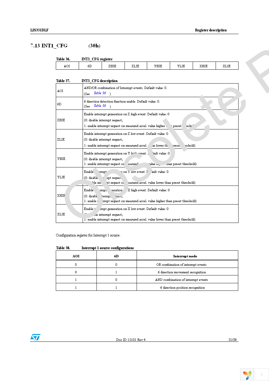 STEVAL-MKI090V1 Page 31