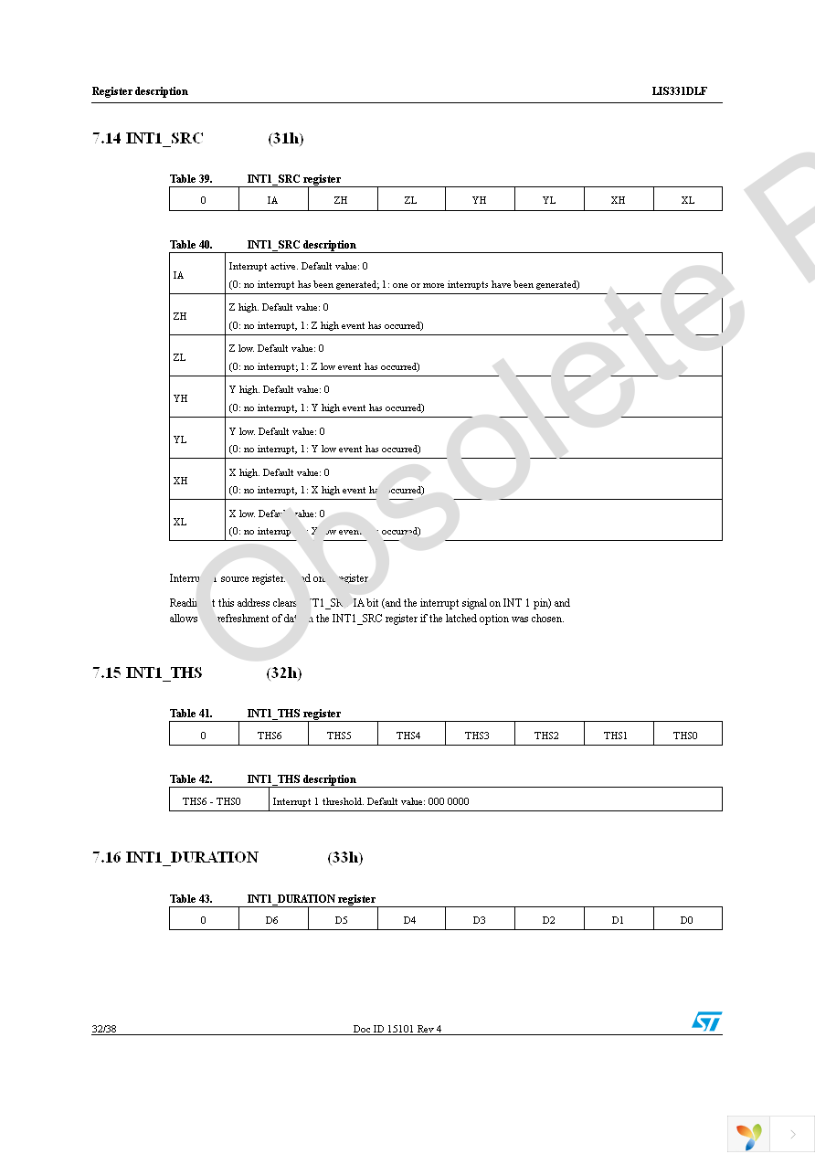 STEVAL-MKI090V1 Page 32