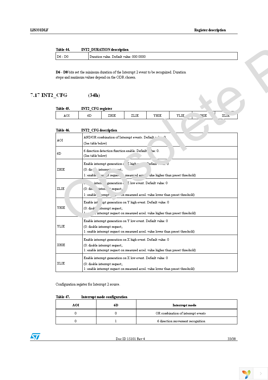 STEVAL-MKI090V1 Page 33