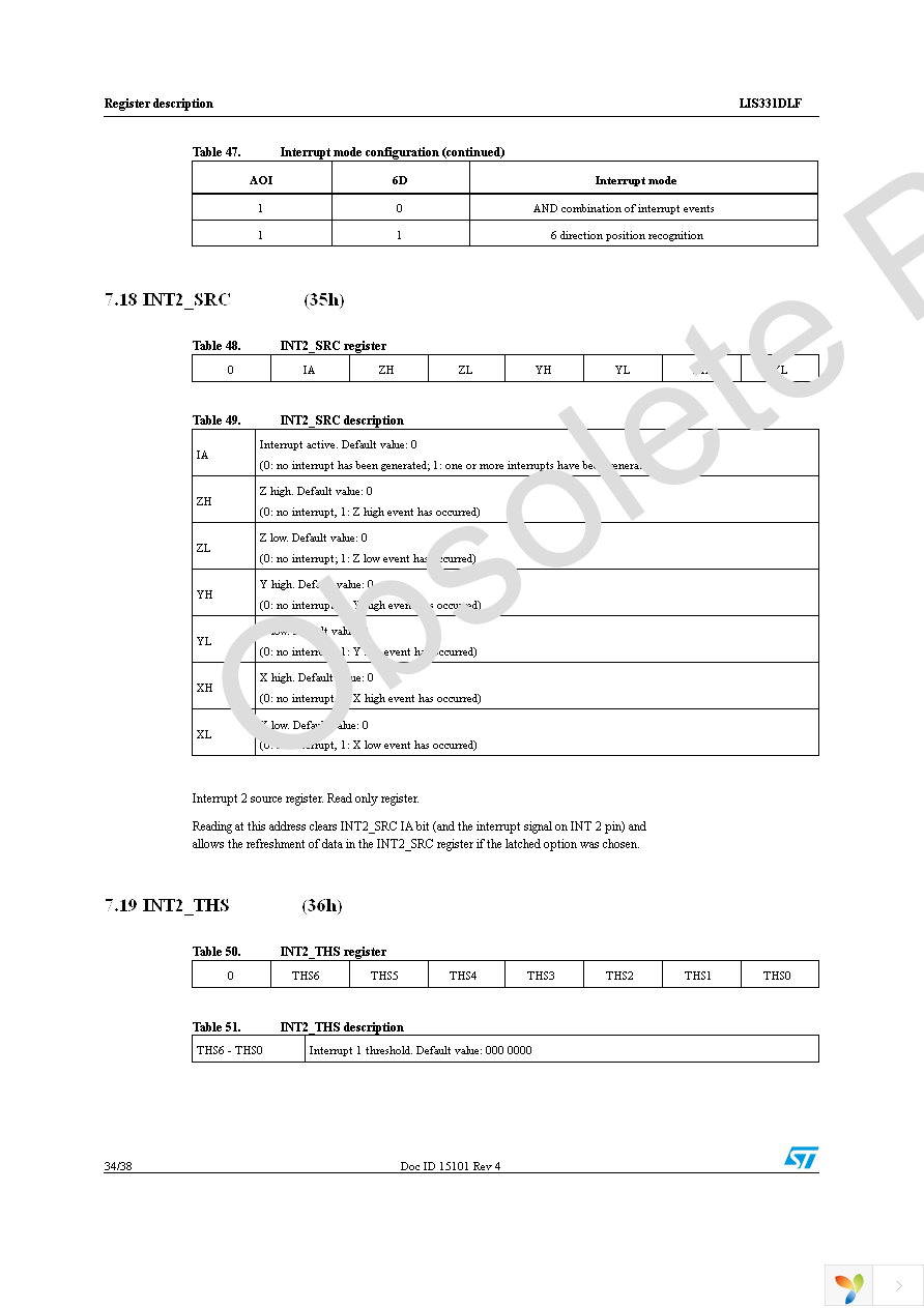 STEVAL-MKI090V1 Page 34