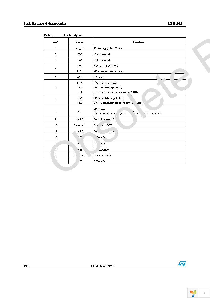 STEVAL-MKI090V1 Page 8