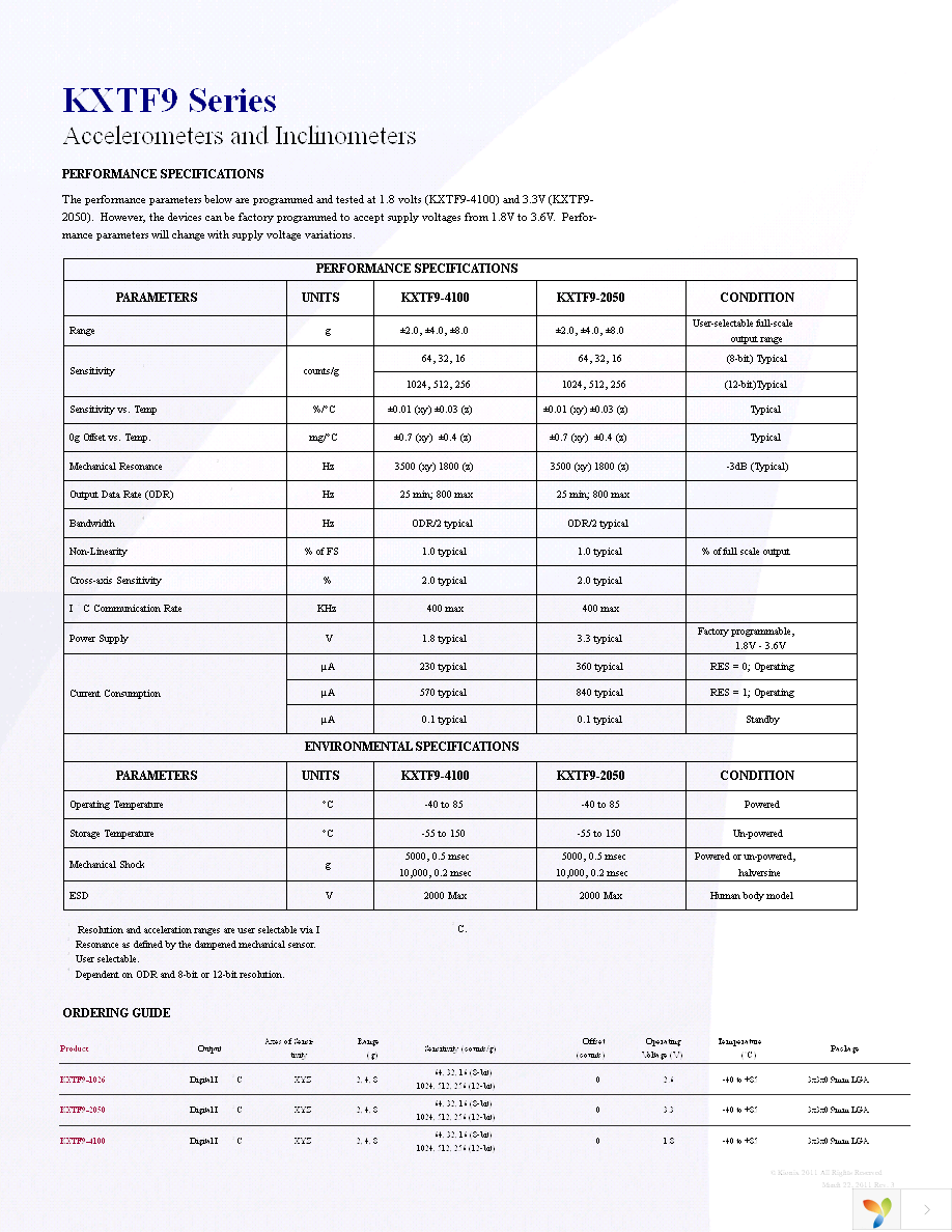 EVAL-KXTF9-2050 Page 2