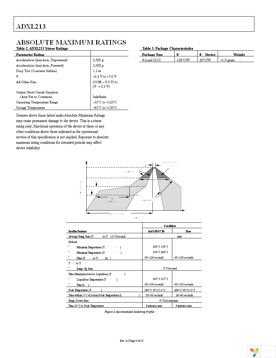 ADXL213EB Page 4