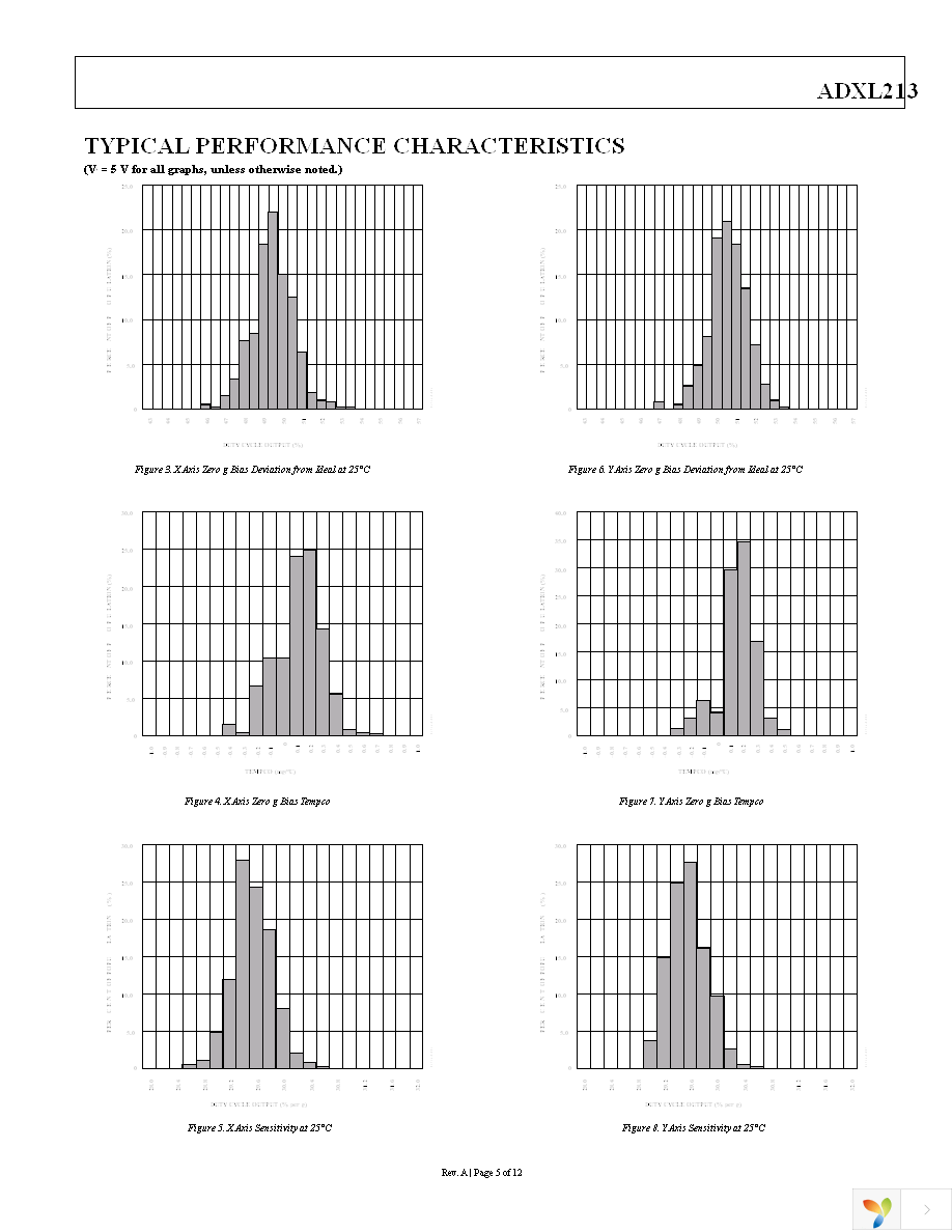 ADXL213EB Page 5