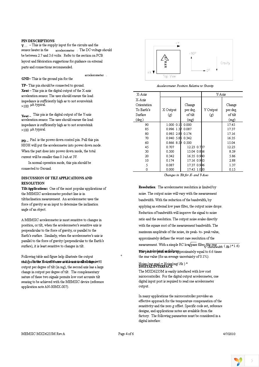 MXD6235MP-B Page 4