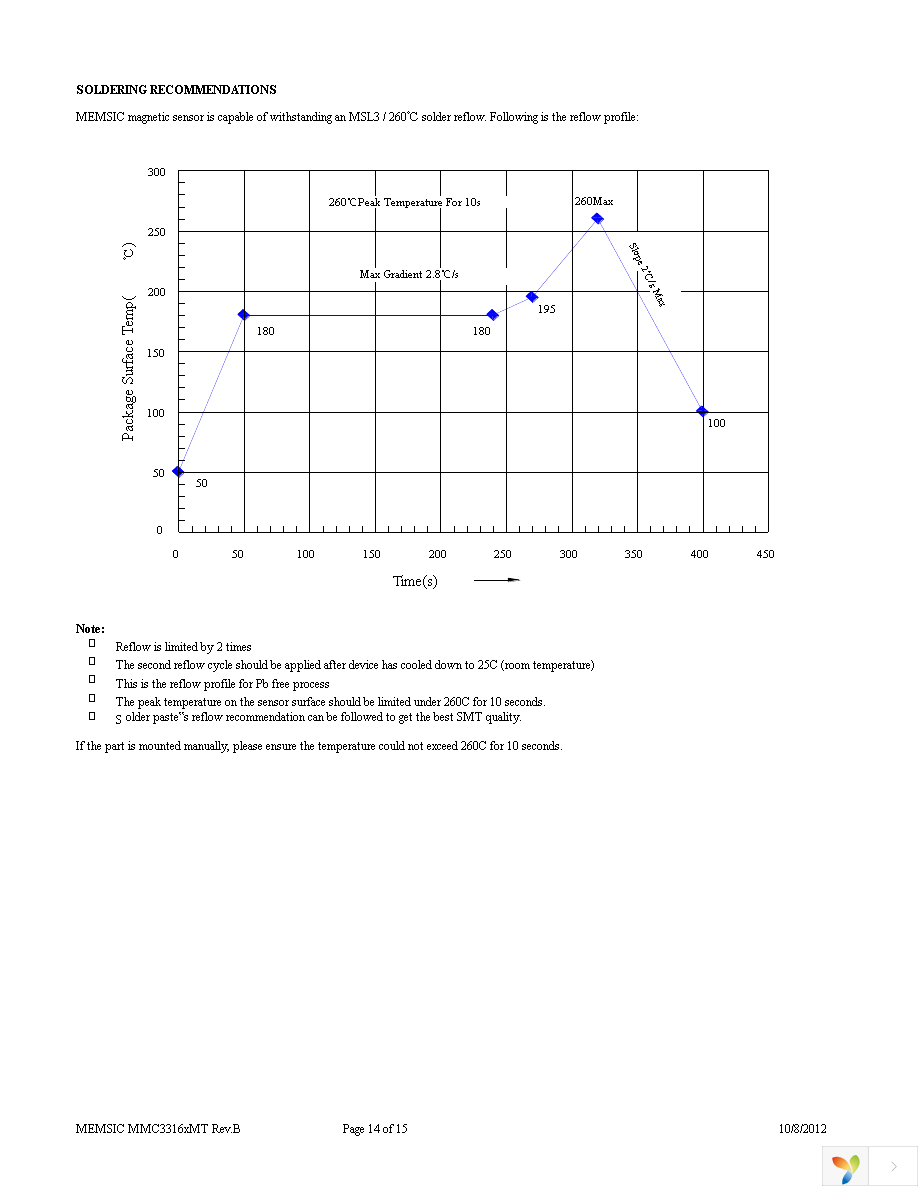 MMC33160MT-B Page 14