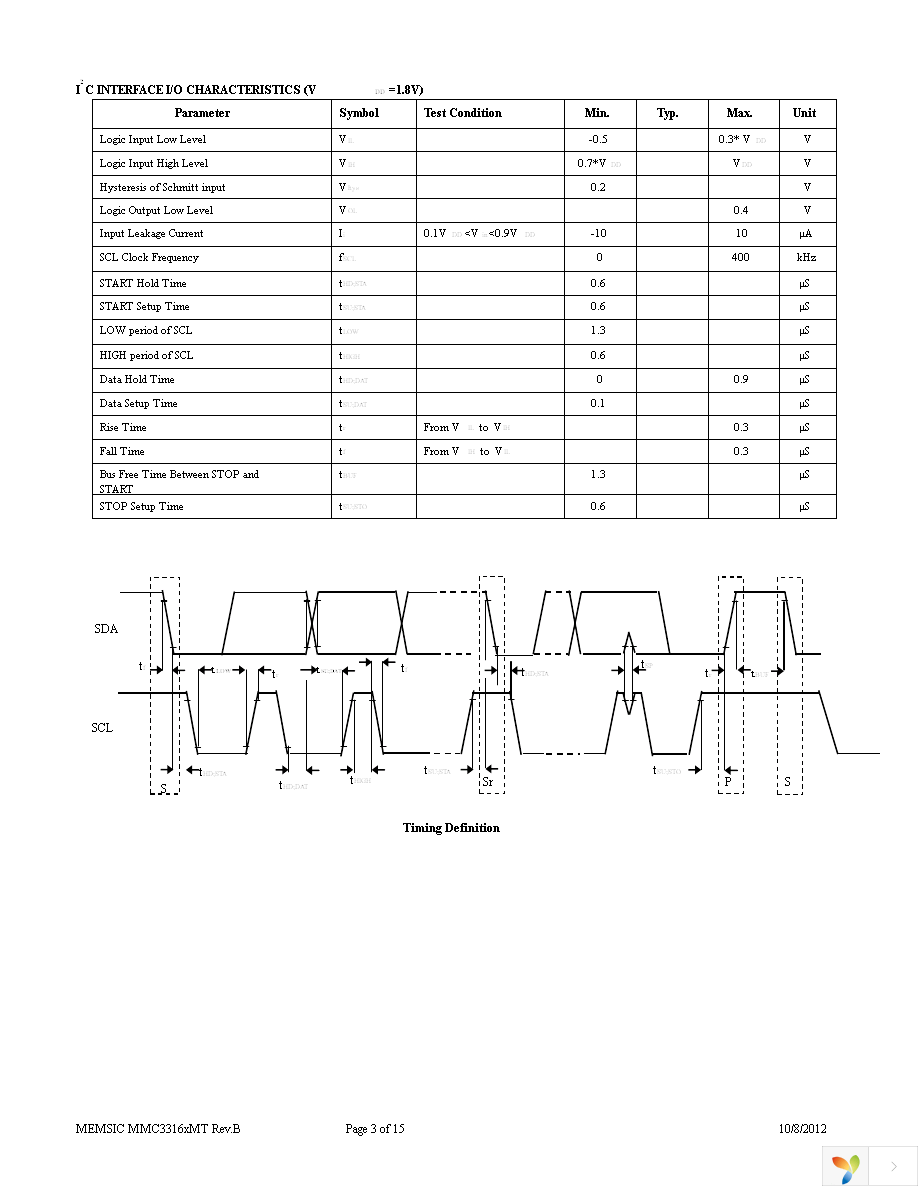 MMC33160MT-B Page 3