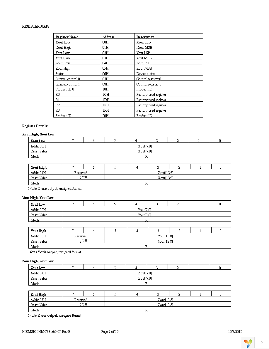 MMC33160MT-B Page 7