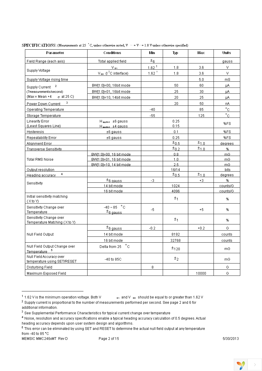 MMC2460MT-B Page 2