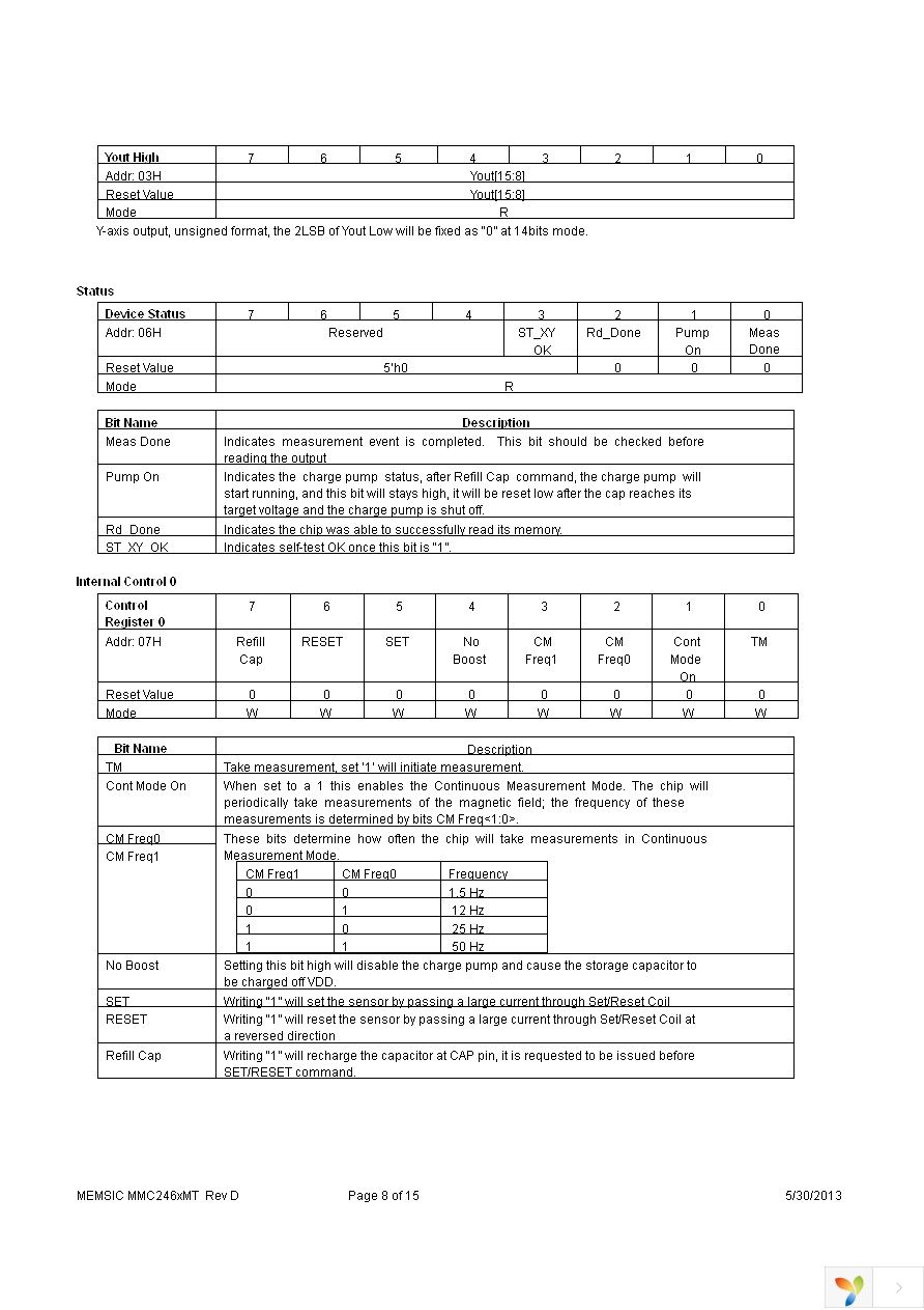 MMC2460MT-B Page 8