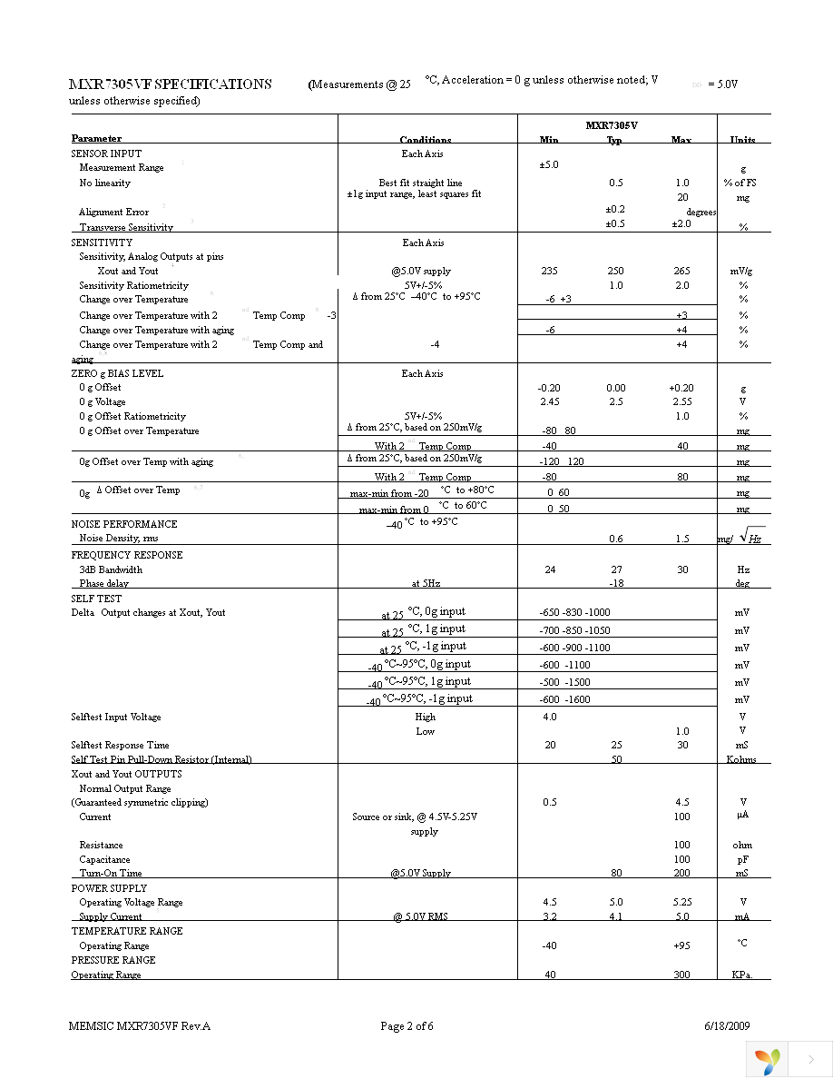 MXR7305VF-B Page 2