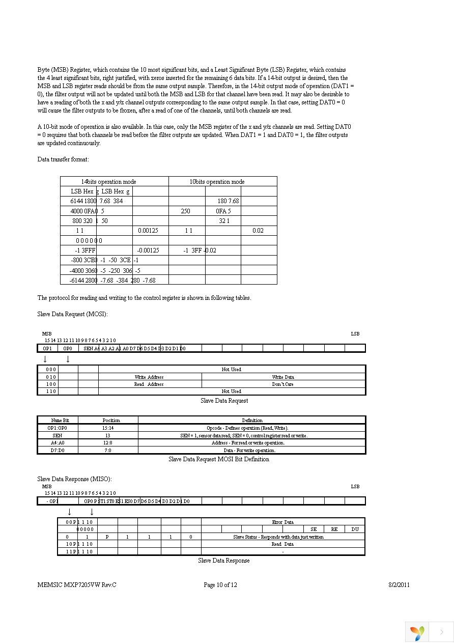 MXP7205VW-B Page 10