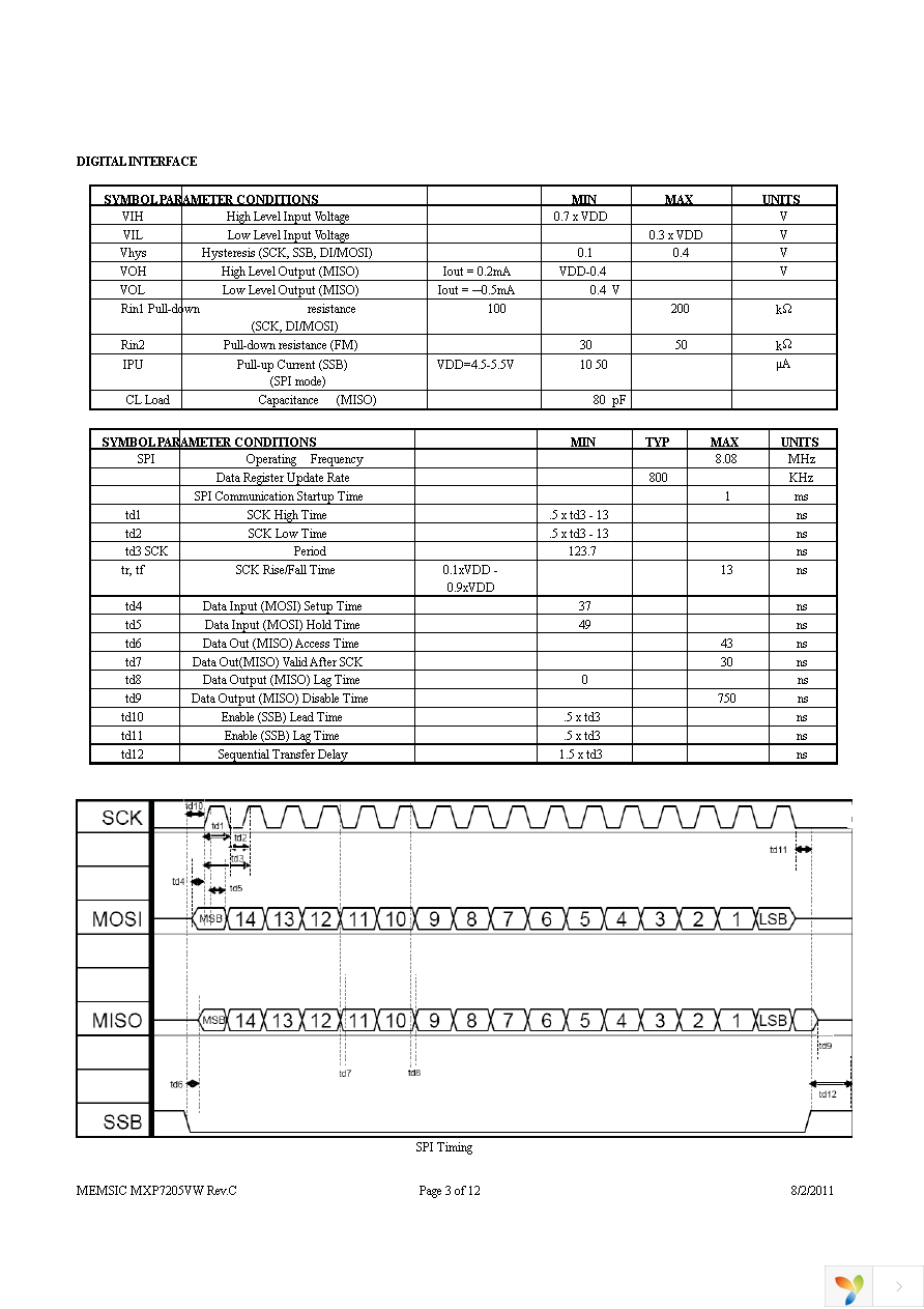 MXP7205VW-B Page 3