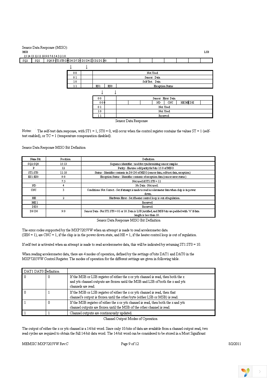 MXP7205VW-B Page 9